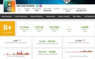 His earnings as per Social Blade (Image via Free Fire)
